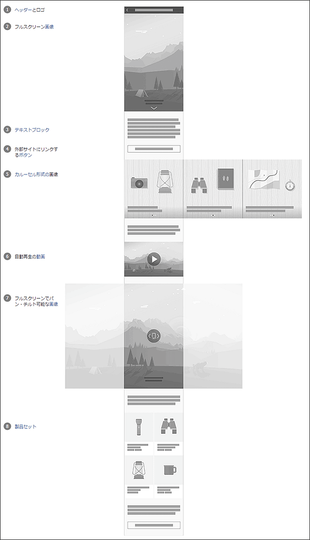 startup-guide-of-canvas-01