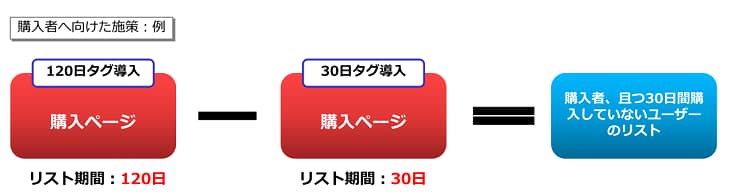 remarketing_Repeater